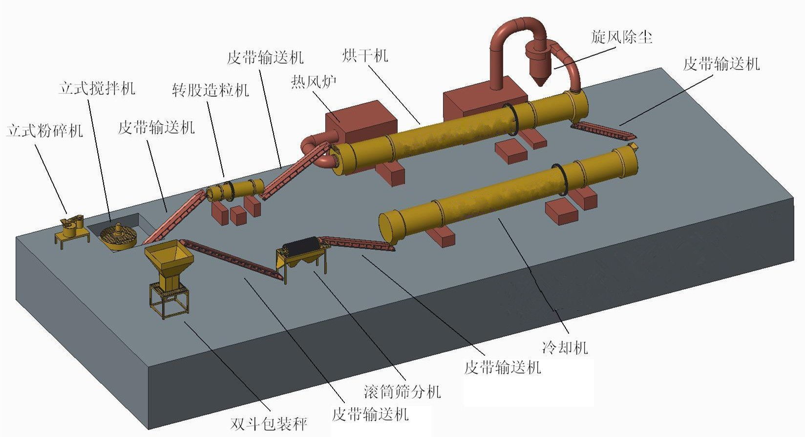 復合肥生產線